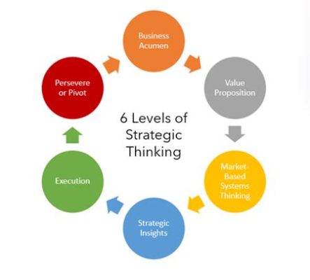  Execute! - A Symphony of Action and Strategic Thinking