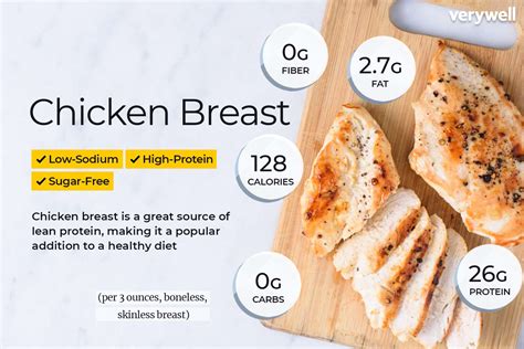 How Many Grams of Protein in 5 oz Chicken Breast and Why It Matters for Your Midnight Snack Routine