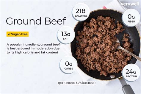 How Much Protein in 4 oz Ground Beef: Exploring the Nutritional Landscape and Beyond