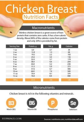 How Much Protein in 8 oz of Cooked Chicken Breast: A Deep Dive into Nutritional Insights and Culinary Musings