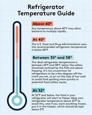 How to Monitor Freezer Temperature Remotely: A Comprehensive Guide to Keeping Your Cool