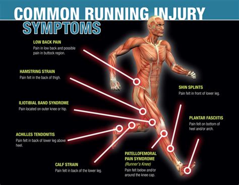 Lower Back Hurt When Running: Exploring the Connection Between Pain and Movement