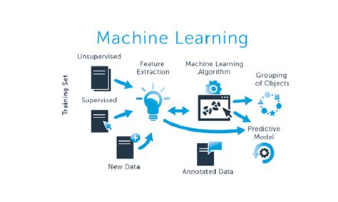  Machine Learning for Development: An Inspiring Journey Through Algorithms and Impact!