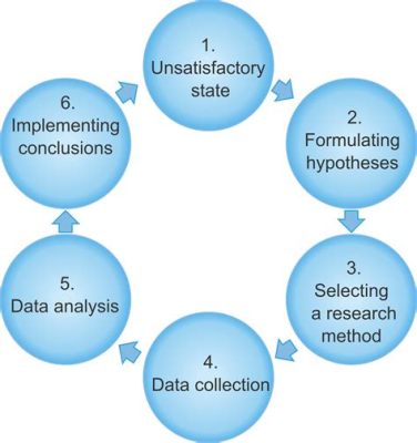  Research Methodology: A Gateway to Unveiling Truth and Knowledge Through Quantitative Analysis!