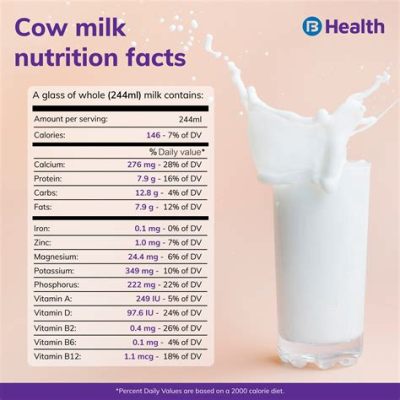 Which Milk Has the Most Protein Per Glass: A Milky Debate on Nutritional Superiority and Cosmic Dairy