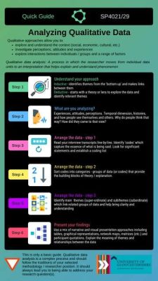  Your Research Journey: A Practical Guide to Qualitative Data Analysis! - Illuminating Pathways to Understanding the Human Experience