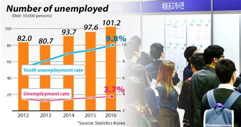  Youth Unemployment in South Korea: Navigating the Labyrinth of Economic Disparity!